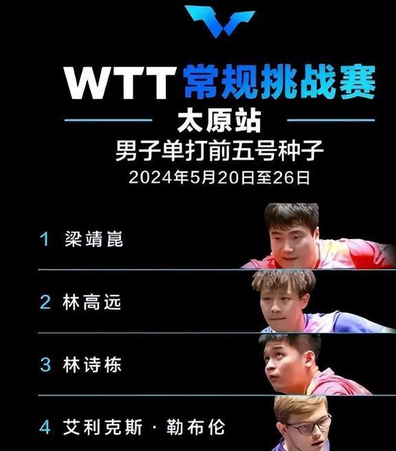 九游娛樂：太原挑戰賽出天大笑線個不會說中文(圖4)