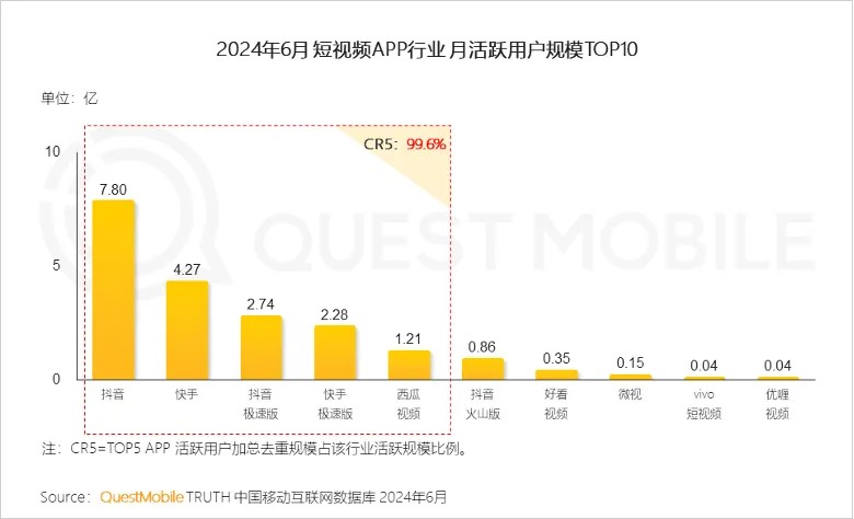 他們?yōu)槭裁丛诙兑綦娚套瞿醒b？(圖7)