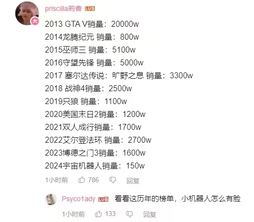 TGA全是笑話！年度最佳不要也罷！(圖5)
