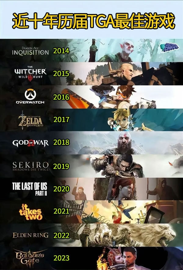 TGA全是笑話！年度最佳不要也罷！(圖9)