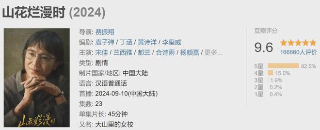 2024年10部經典電視劇：黑馬《天行健》排第3第一名斷崖式領先(圖35)