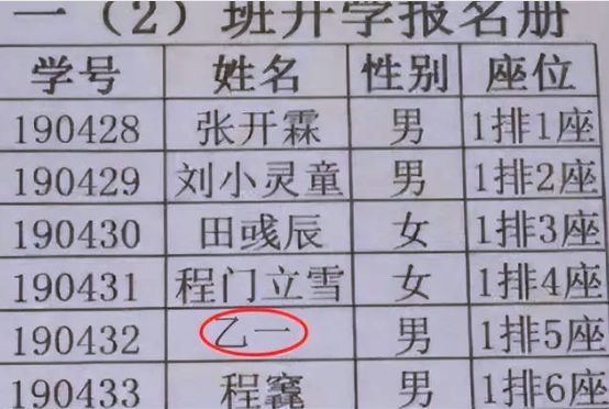 小學生獨特“名字”走紅連名帶姓一共2筆老師：我念不出口