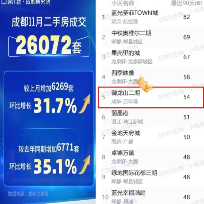 九游娛樂NineGame：線萬搶灘成都金色中環！(圖6)