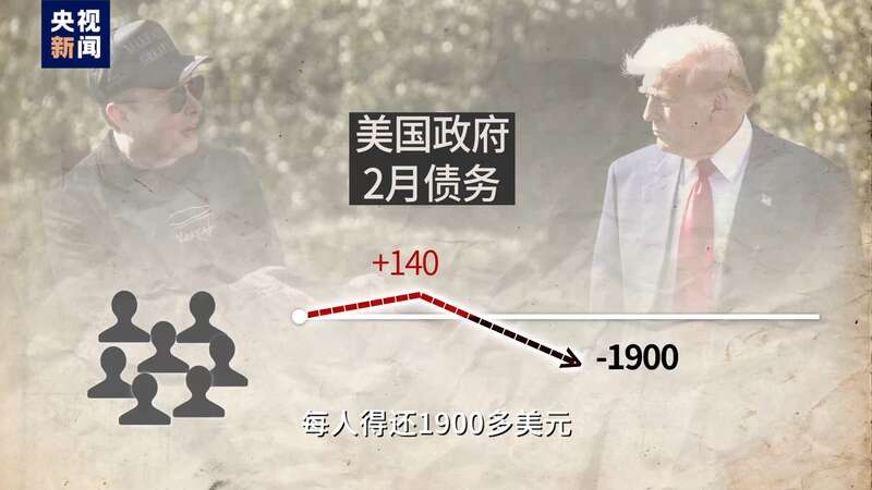 創可貼治大出血美國政府裁員十萬財政赤字反翻倍