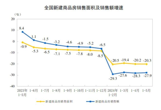 九游娛樂：三年腰斬50%樓市加速擠泡沫(圖2)