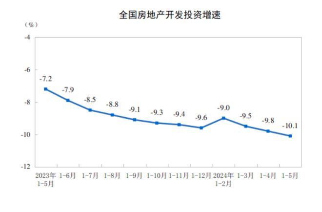 九游娛樂：三年腰斬50%樓市加速擠泡沫