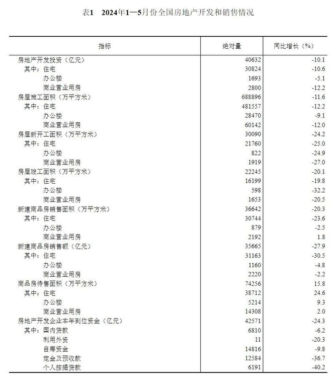 九游娛樂：三年腰斬50%樓市加速擠泡沫(圖3)