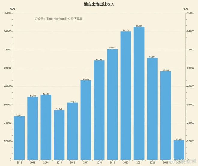 九游娛樂：三年腰斬50%樓市加速擠泡沫(圖4)
