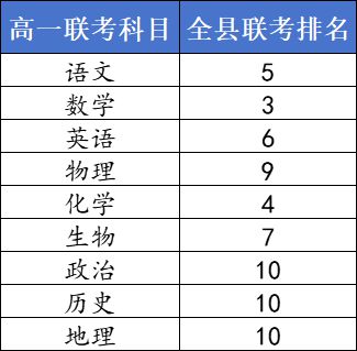 九游娛樂：低進高出！鎮雄這所高中2024年秋季期末考試取得較大進步！