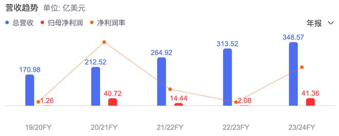 中國軟件行業最大的笑話