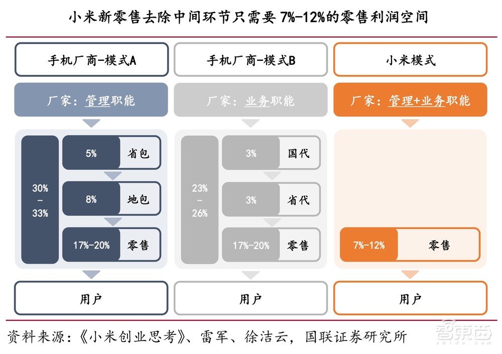 九游娛樂NineGame：雷軍風光帶火海爾老總小米悶聲切走家電蛋糕(圖15)