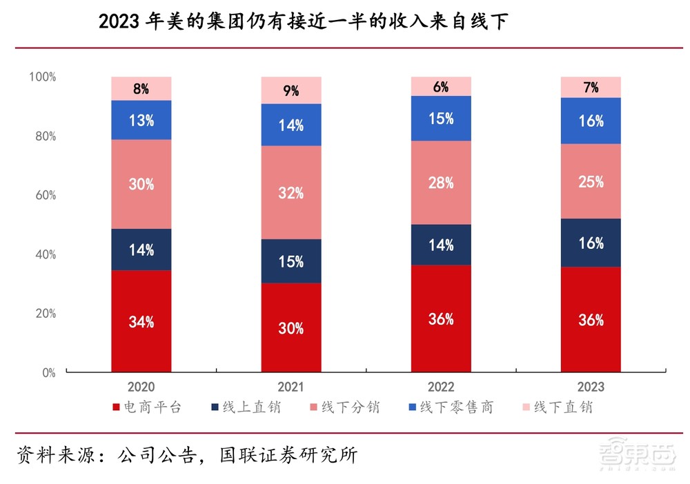 九游娛樂NineGame：雷軍風光帶火海爾老總小米悶聲切走家電蛋糕(圖24)
