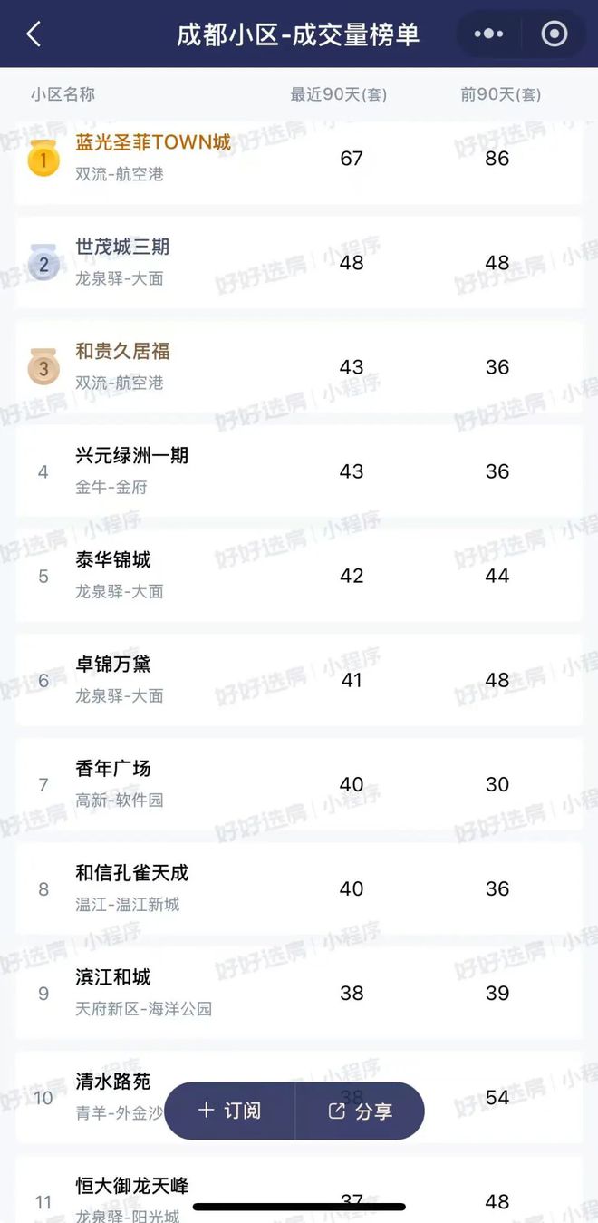 九游娛樂：房段子：剛子樓沒有未來？大錯特錯！(圖2)