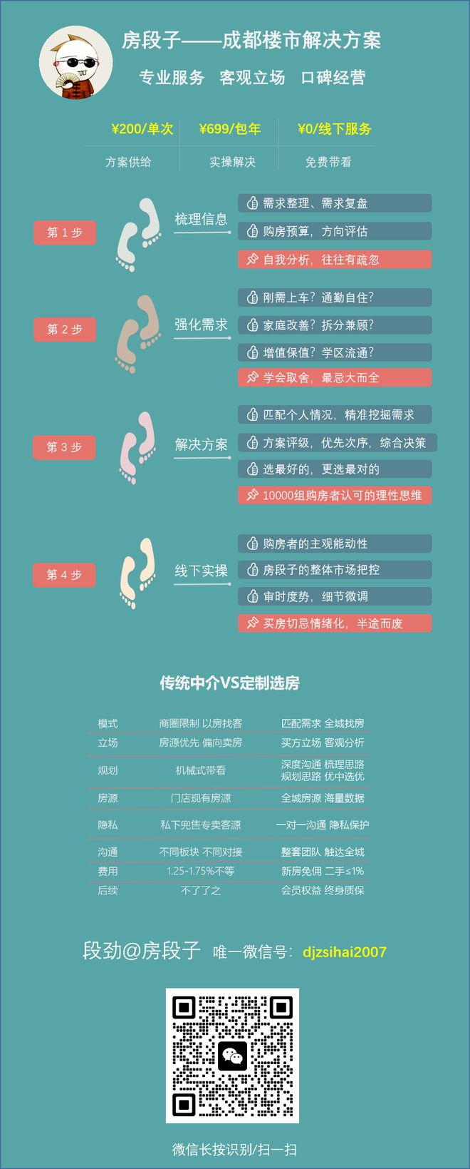 九游娛樂：房段子：剛子樓沒有未來？大錯特錯！