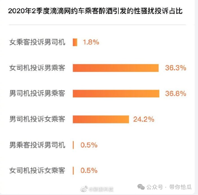 九游娛樂：理性、不搞笑的討論如何解決女司機(jī)和女乘客之間的問題？