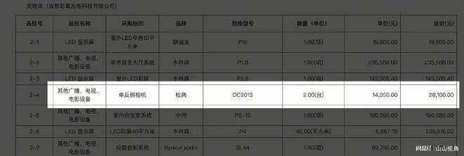 希望小學600元相機開14000發票光明正大吃回扣回應！(圖2)
