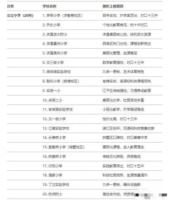 杭州20所重點公立小學一覽！你的孩子在這些小學就讀嗎？