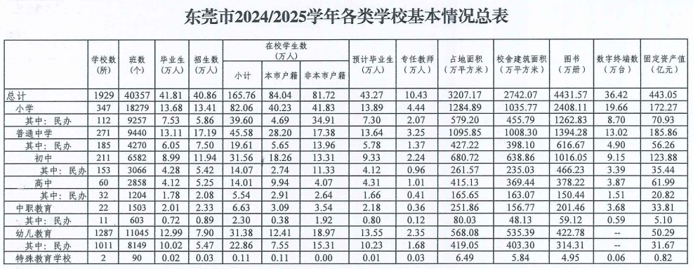 人口狂增20萬！2025年深莞還將迎來人口大爆發！(圖9)