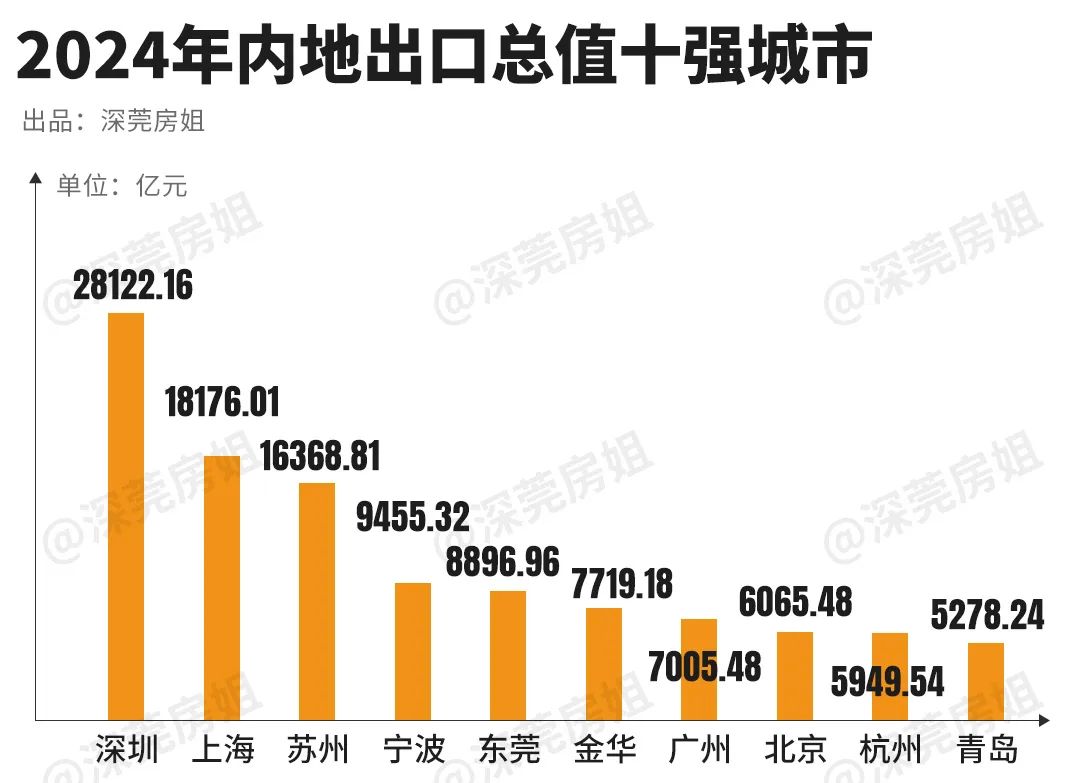 人口狂增20萬！2025年深莞還將迎來人口大爆發！(圖8)