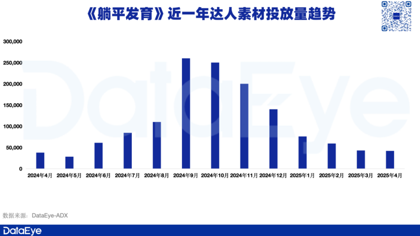 九游娛樂：大夢(mèng)龍途、豪騰、途游入局有產(chǎn)品7天素材投放超19萬組！新式營銷席卷小游戲？(圖8)