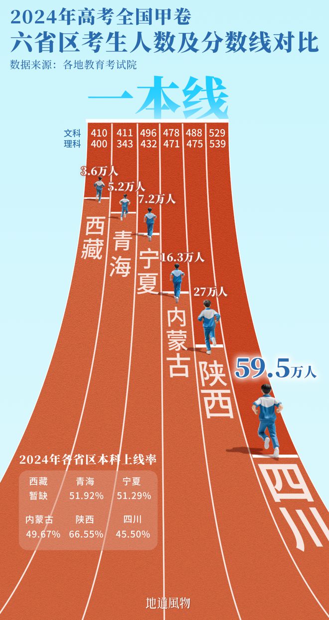 中國難度最被低估的高考大省不是河南不是山東！(圖2)