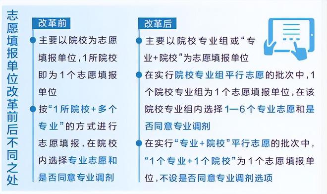 高考分數最新預測！理科線可能暴跌文科賽道難度增加家長速看(圖10)