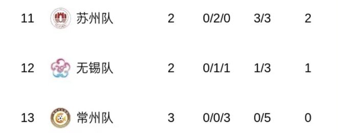 一夜爆火的“蘇超”比國足段子還精彩！(圖17)