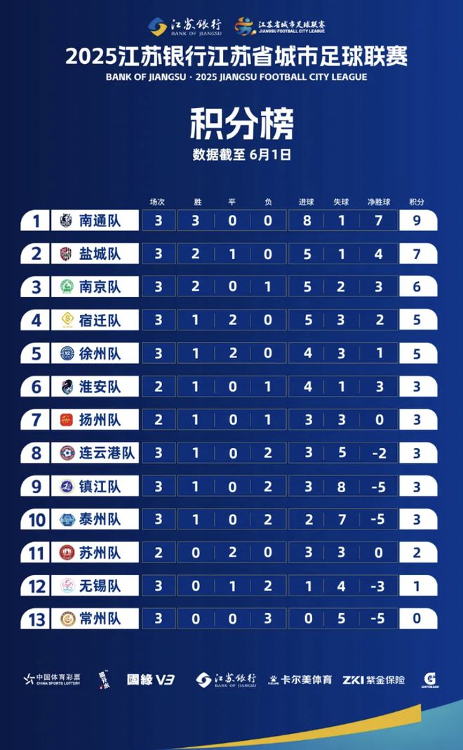 一夜爆火的“蘇超”比國足段子還精彩！(圖19)