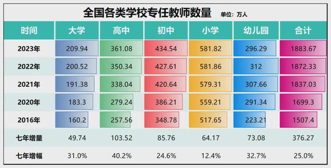 九游娛樂：鎖死編制總量！教師縮編開始了(圖19)