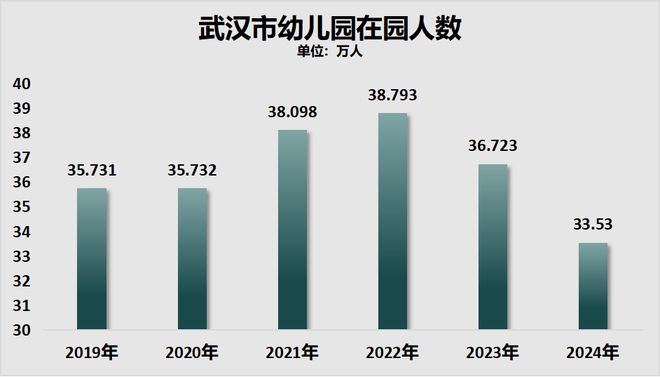 九游娛樂：鎖死編制總量！教師縮編開始了(圖3)