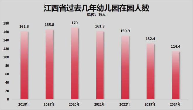 九游娛樂：鎖死編制總量！教師縮編開始了(圖5)