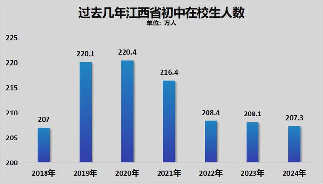 九游娛樂：鎖死編制總量！教師縮編開始了(圖7)