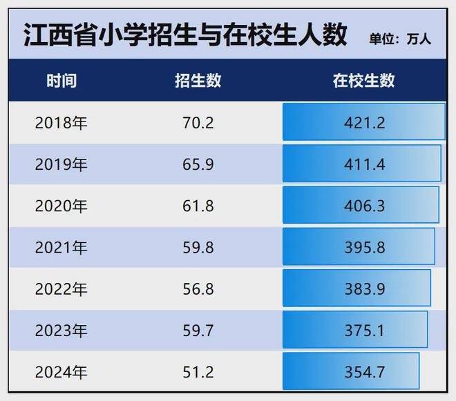 九游娛樂：鎖死編制總量！教師縮編開始了(圖6)