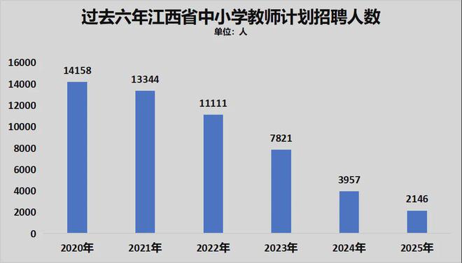 九游娛樂：鎖死編制總量！教師縮編開始了(圖9)