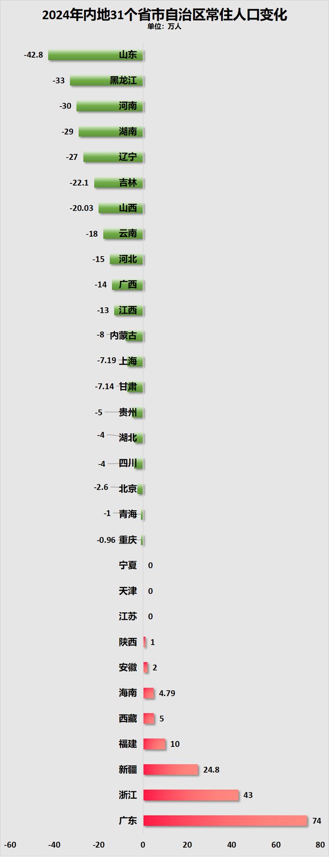九游娛樂：鎖死編制總量！教師縮編開始了(圖11)