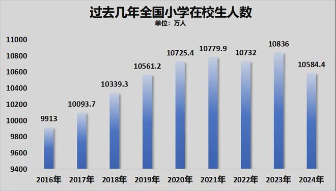 九游娛樂：鎖死編制總量！教師縮編開始了(圖17)