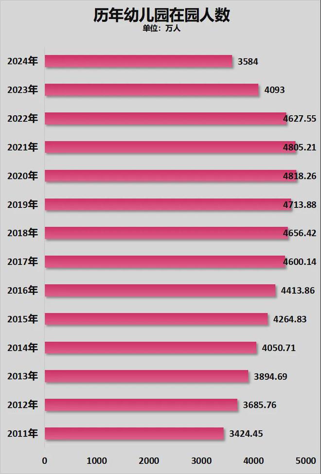 九游娛樂：鎖死編制總量！教師縮編開始了(圖14)