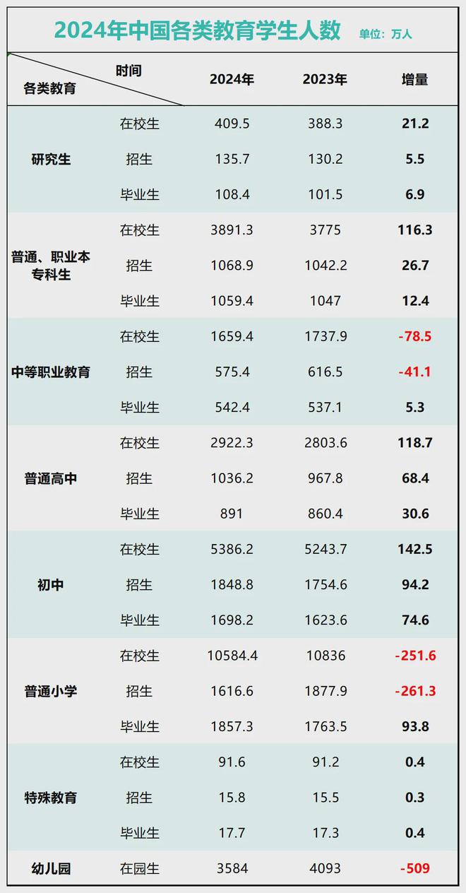 九游娛樂：鎖死編制總量！教師縮編開始了(圖15)
