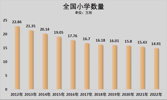 九游娛樂：鎖死編制總量！教師縮編開始了(圖16)