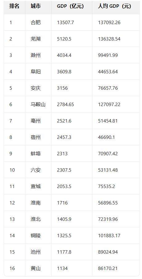 蘇超快要踢散安徽？(圖7)