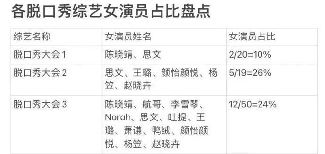 九游娛樂NineGame：女演員上桌脫口秀的路盤活了還是走窄了？(圖4)