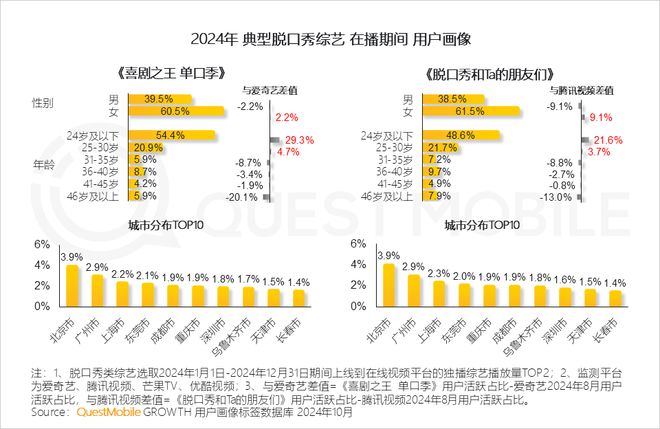 九游娛樂NineGame：女演員上桌脫口秀的路盤活了還是走窄了？(圖7)