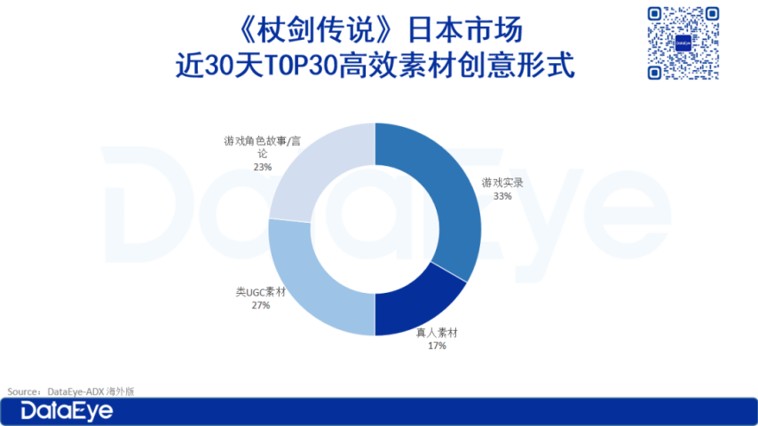 登頂免費榜、搞澀澀、猛投流！雷霆新游數據如何？(圖5)